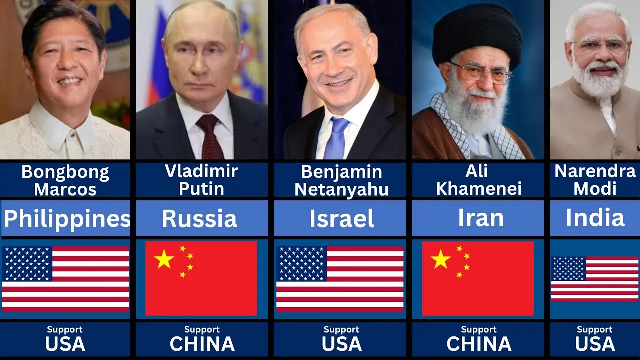 195 Countries’ Leaders Who SUPPORT China or the USA