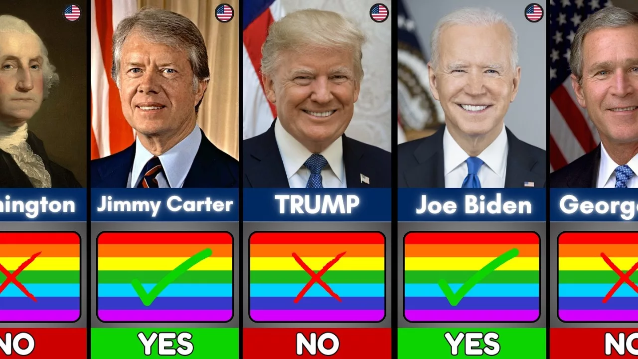 47 US Presidents 🇺🇸: LGBTQ+ 🌈 Support or Not?”