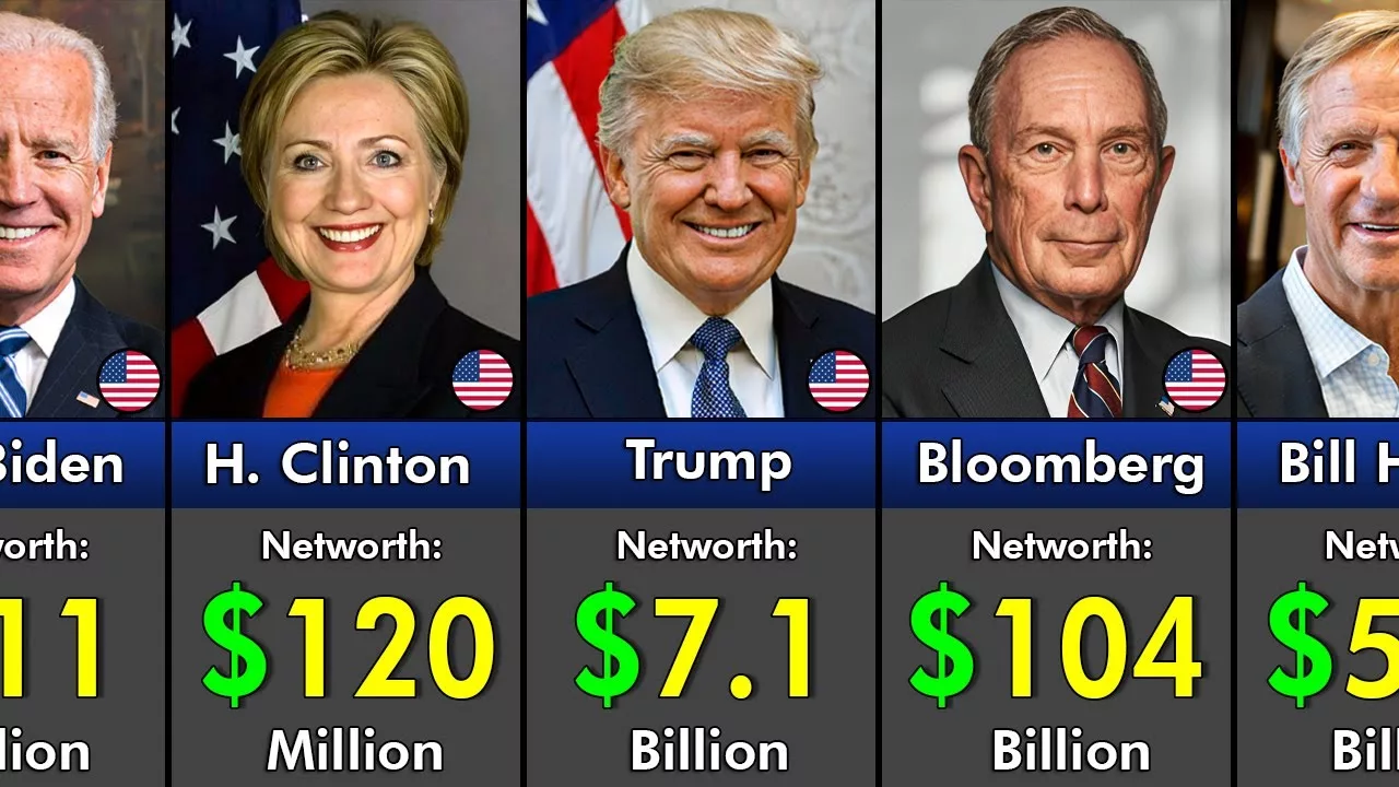 💲The Wealthiest American Politicians & Their Net Worth in 2025 🤑
