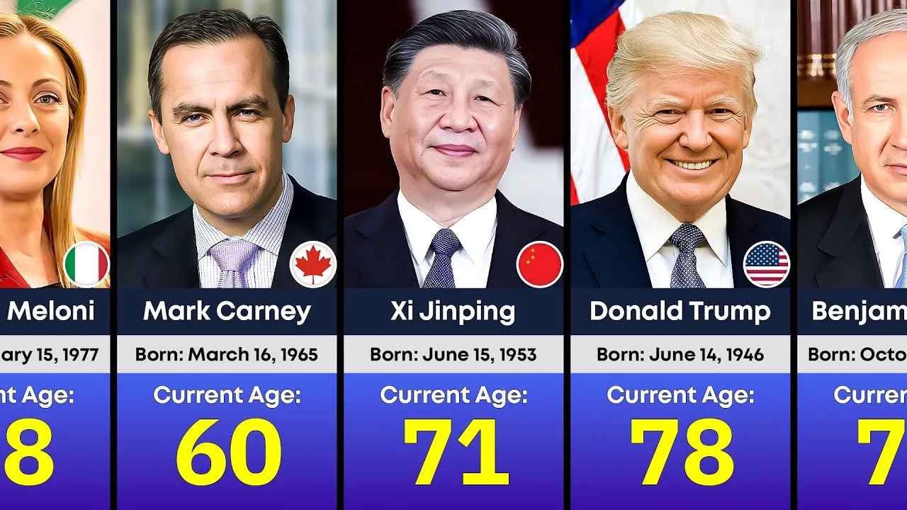 195 State Leaders and Their Age in 2025 | Youngest To Oldest