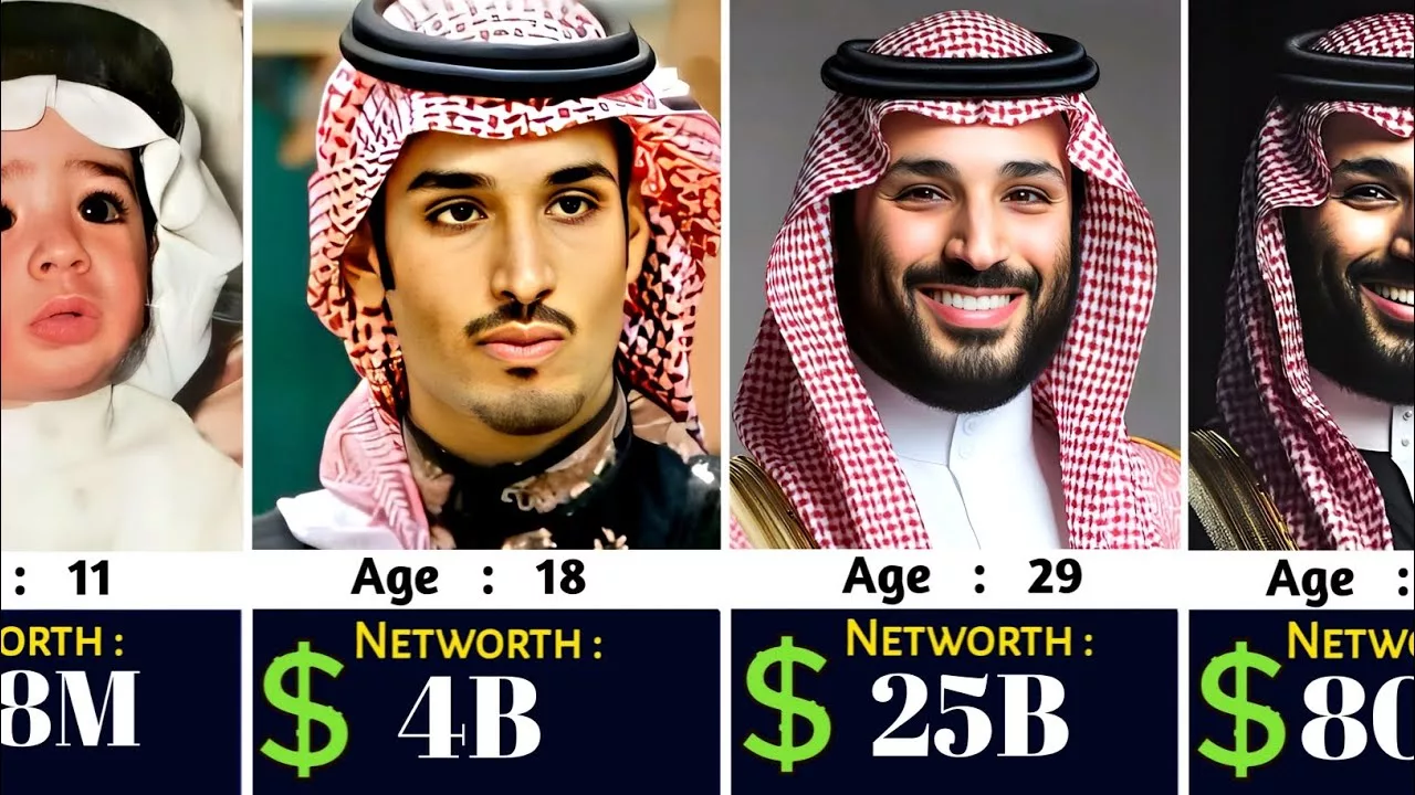 Mohammed Bin Salman’s Net Worth Evolution from 1985 to 2025 🤑 | Saudi Crown Prince |