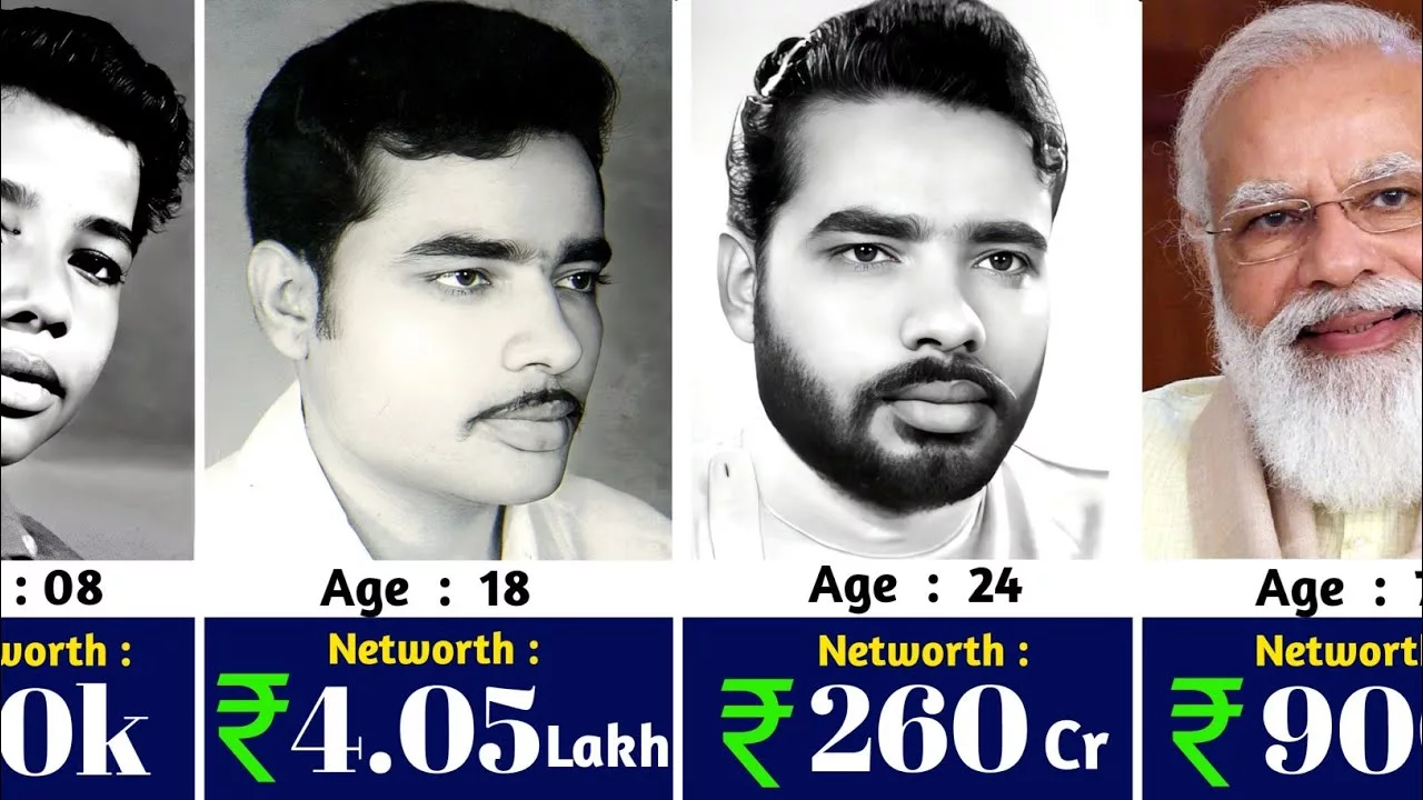 Narendra Modi’s Net Worth Journey from 1950 to 2024 🤑 | Prime Ministers of India