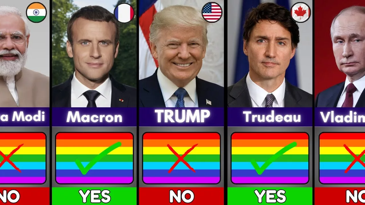 195 Countries Leaders: Who Support LGBTQ 🏳️‍🌈 and Who Don’t 🚫